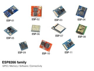 ESP8266 family
GPIO / Memory / Software / Connectivity
 