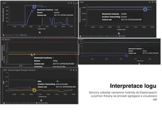 Interpretace logu
Senzory odesilaji namerene hodnoty do Elasticsearch
a pomoci Kibany se provadi agregace a vizualizace
dat
 