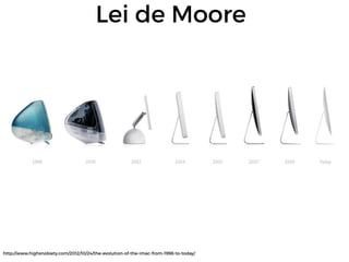 Lei de Moore
http://www.highsnobiety.com/2012/10/24/the-evolution-of-the-imac-from-1998-to-today/
 