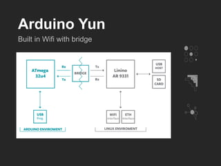 Arduino Yun
Built in Wifi with bridge
 