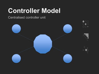 Controller Model
Centralised controller unit
 