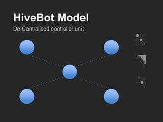 HiveBot Model
De-Centralised controller unit
 