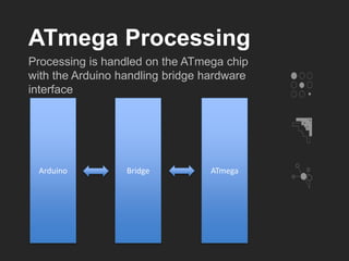 ATmega Processing
Processing is handled on the ATmega chip
with the Arduino handling bridge hardware
interface
Arduino Bridge ATmega
 
