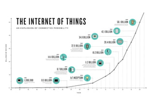 01/07/20 BR - IoT dari hobby ke profesi 10
 