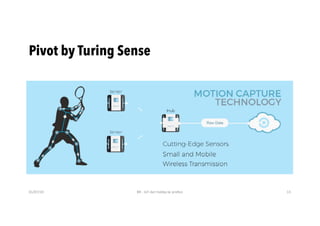 Pivot by Turing Sense
01/07/20 BR - IoT dari hobby ke profesi 13
 