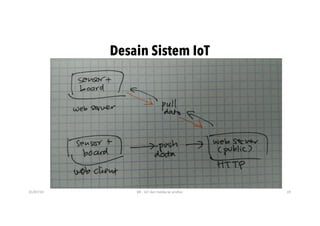 Desain Sistem IoT
01/07/20 BR - IoT dari hobby ke profesi 19
 