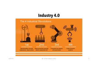 Industry 4.0
01/07/20 BR - IoT dari hobby ke profesi 4
 