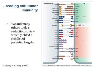Biological Goals for Novel Immune Checkpoints | PDF