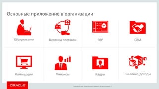 Copyright © 2014, Oracle and/or its affiliates. All rights reserved. |
Основные приложение в организации
CRM
Коммерция
Цепочки поставок
Кадры Биллинг, доходы
ERP
Финансы
Обслуживание
 