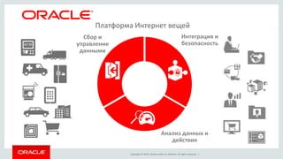 Copyright © 2014, Oracle and/or its affiliates. All rights reserved. |
Интеграция и
безопасность
Анализ данных и
действия
Сбор и
управление
данными
Платформа Интернет вещей
 