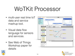 WoTKit Processor 
• multi-user real time IoT 
data and service 
mashup tool. 
• Visual data flow 
language for sensors 
and services. 
• See Web of Things 
Workshop paper for 
details 
14 
 
