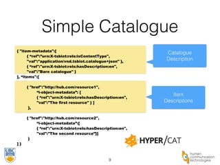 Simple Catalogue 
Catalogue 
Description 
{ "item-metadata":[ 
{ “rel”:”urn:X-tsbiot:rels:isContentType", 
"val":"application/vnd.tsbiot.catalogue+json" }, 
{ “rel":"urn:X-tsbiot:rels:hasDescription:en", 
"val":"Bare catalogue" } 
], “items":[ 
! 
{ "href":"http://hub.com/resource1", 
“i-object-metadata”: [ 
{ “rel":"urn:X-tsbiot:rels:hasDescription:en", 
"val":"The first resource" } ] 
}, 
! 
{ "href":"http://hub.com/resource2", 
“i-object-metadata”:[ 
{ “rel":"urn:X-tsbiot:rels:hasDescription:en", 
"val":"The second resource”}] 
} 
] } 
9 
Item 
Descriptions 
 