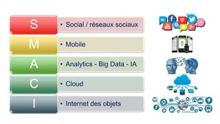 • Social / réseaux sociauxS
• MobileM
• Analytics - Big Data - IAA
• CloudC
• Internet des objetsI
 