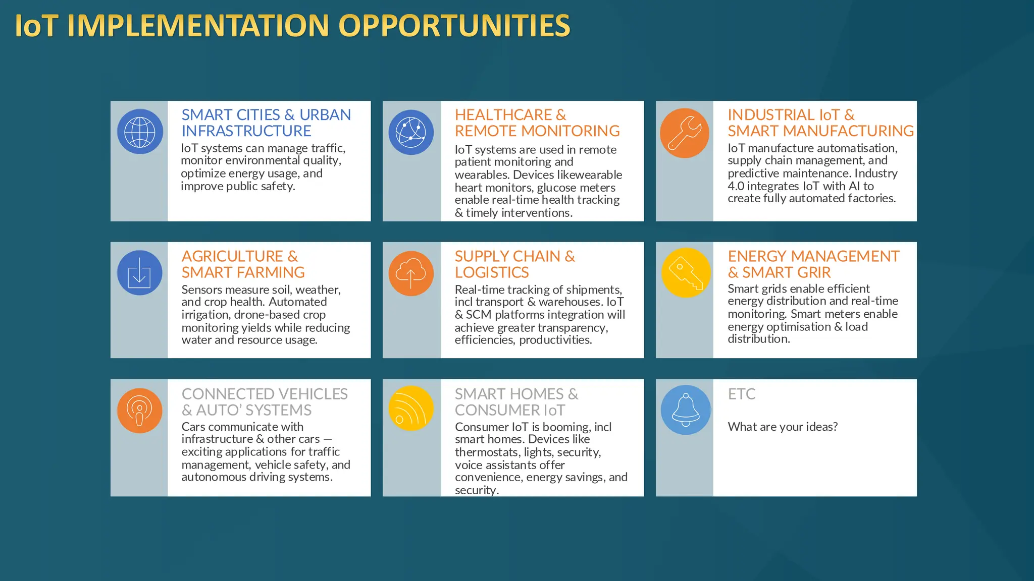 IoT IMPLEMENTATION OPPORTUNITIES
IoT systems can manage traffic,
monitor environmental quality,
optimize energy usage, and
improve public safety.
SMART CITIES & URBAN
INFRASTRUCTURE
Sensors measure soil, weather,
and crop health. Automated
irrigation, drone-based crop
monitoring yields while reducing
water and resource usage.
AGRICULTURE &
SMART FARMING
Real-time tracking of shipments,
incl transport & warehouses. IoT
& SCM platforms integration will
achieve greater transparency,
efficiencies, productivities.
SUPPLY CHAIN &
LOGISTICS
Consumer IoT is booming, incl
smart homes. Devices like
thermostats, lights, security,
voice assistants offer
convenience, energy savings, and
security.
SMART HOMES &
CONSUMER IoT
Cars communicate with
infrastructure & other cars —
exciting applications for traffic
management, vehicle safety, and
autonomous driving systems.
CONNECTED VEHICLES
& AUTO’ SYSTEMS
IoT systems are used in remote
patient monitoring and
wearables. Devices likewearable
heart monitors, glucose meters
enable real-time health tracking
& timely interventions.
HEALTHCARE &
REMOTE MONITORING
Smart grids enable efficient
energy distribution and real-time
monitoring. Smart meters enable
energy optimisation & load
distribution.
ENERGY MANAGEMENT
& SMART GRIR
IoT manufacture automatisation,
supply chain management, and
predictive maintenance. Industry
4.0 integrates IoT with AI to
create fully automated factories.
INDUSTRIAL IoT &
SMART MANUFACTURING
What are your ideas?
ETC
 
