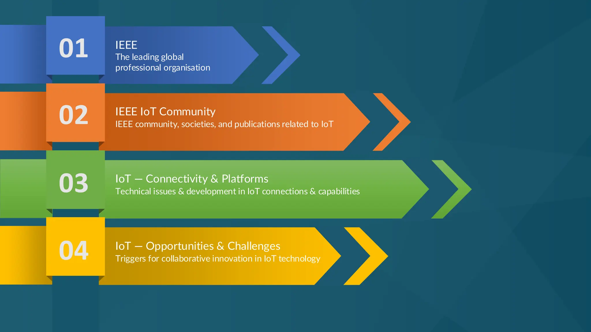 01
02
03
04
The leading global
professional organisation
IEEE
Technical issues & development in IoT connections & capabilities
IoT — Connectivity & Platforms
Triggers for collaborative innovation in IoT technology
IoT — Opportunities & Challenges
IEEE community, societies, and publications related to IoT
IEEE IoT Community
 