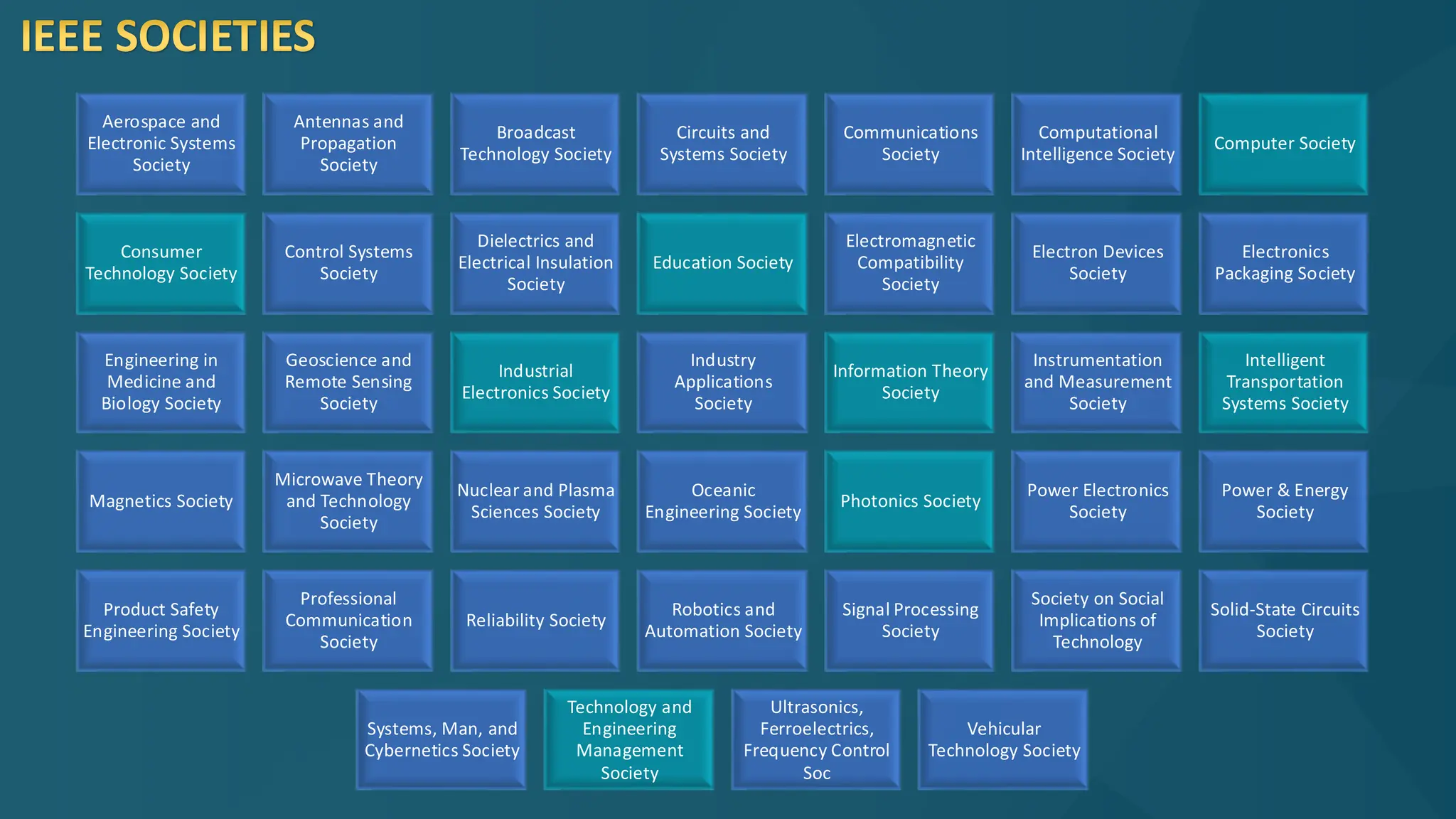 Aerospace and
Electronic Systems
Society
Antennas and
Propagation
Society
Broadcast
Technology Society
Circuits and
Systems Society
Communications
Society
Computational
Intelligence Society
Computer Society
Consumer
Technology Society
Control Systems
Society
Dielectrics and
Electrical Insulation
Society
Education Society
Electromagnetic
Compatibility
Society
Electron Devices
Society
Electronics
Packaging Society
Engineering in
Medicine and
Biology Society
Geoscience and
Remote Sensing
Society
Industrial
Electronics Society
Industry
Applications
Society
Information Theory
Society
Instrumentation
and Measurement
Society
Intelligent
Transportation
Systems Society
Magnetics Society
Microwave Theory
and Technology
Society
Nuclear and Plasma
Sciences Society
Oceanic
Engineering Society
Photonics Society
Power Electronics
Society
Power & Energy
Society
Product Safety
Engineering Society
Professional
Communication
Society
Reliability Society
Robotics and
Automation Society
Signal Processing
Society
Society on Social
Implications of
Technology
Solid-State Circuits
Society
Systems, Man, and
Cybernetics Society
Technology and
Engineering
Management
Society
Ultrasonics,
Ferroelectrics,
Frequency Control
Soc
Vehicular
Technology Society
IEEE SOCIETIES
 