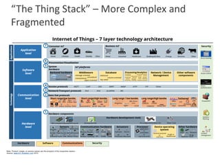 IoT and IIoT - Security Challenges and Innovative Approaches | PDF