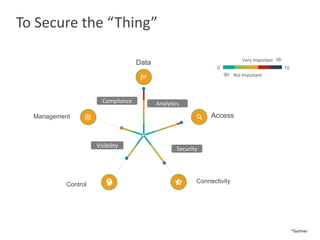 IoT and IIoT - Security Challenges and Innovative Approaches | PDF