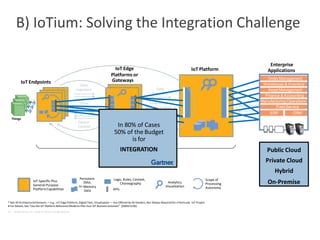 IoT and IIoT - Security Challenges and Innovative Approaches | PDF