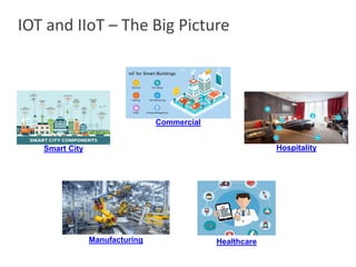 IoT and IIoT - Security Challenges and Innovative Approaches | PDF