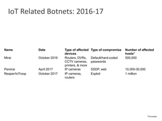 IoT and IIoT - Security Challenges and Innovative Approaches | PDF