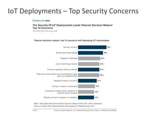 IoT and IIoT - Security Challenges and Innovative Approaches | PDF