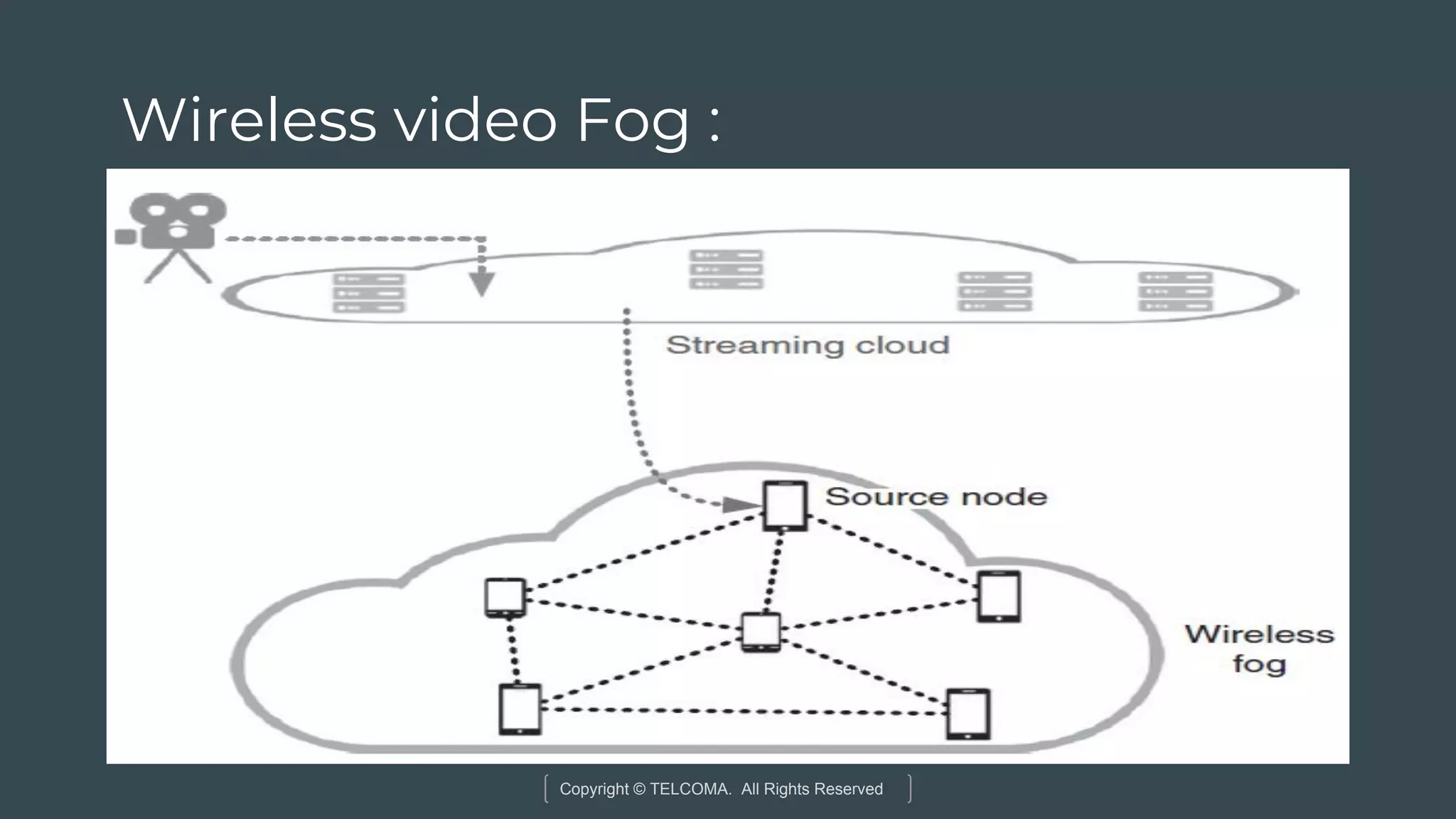 Copyright © TELCOMA. All Rights Reserved
Wireless video Fog :
 