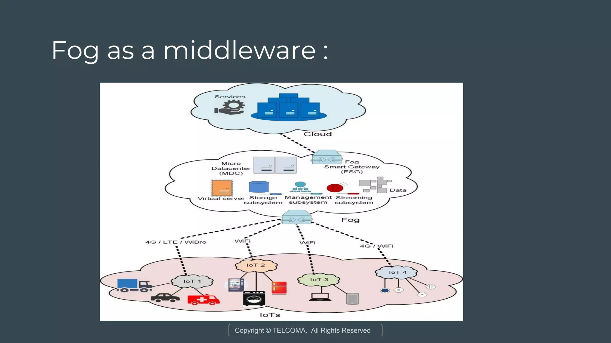 Copyright © TELCOMA. All Rights Reserved
Fog as a middleware :
 