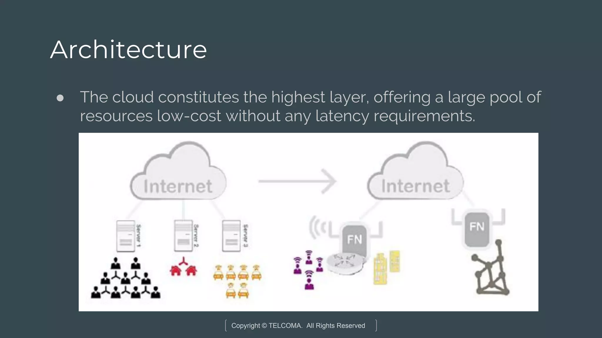 Copyright © TELCOMA. All Rights Reserved
Architecture
● The cloud constitutes the highest layer, offering a large pool of
resources low-cost without any latency requirements.
 