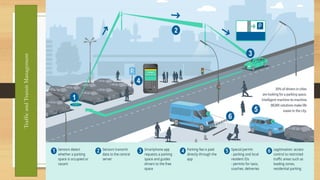 27
Traffic
and
Transit
Management
 