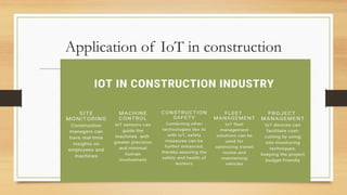 Application of IoT in construction
68
 