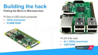 Putting the Micro in Microservices
Pi Zero 5 USD micro-computer
• 1GHz processor
• 512MB RAM
Building the hack
Pi 2/3 4-5x...