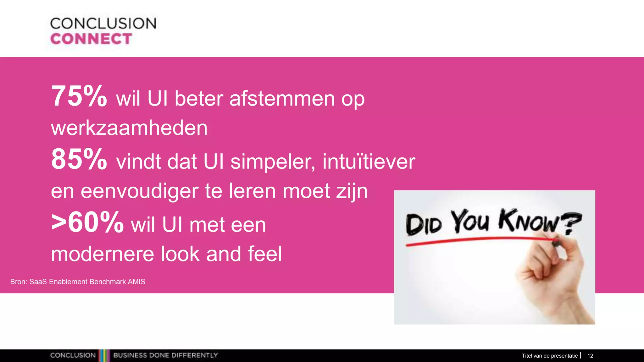 75% wil UI beter afstemmen op
werkzaamheden
85% vindt dat UI simpeler, intuïtiever
en eenvoudiger te leren moet zijn
>60% wil UI met een
modernere look and feel
Titel van de presentatie 12
Bron: SaaS Enablement Benchmark AMIS
 