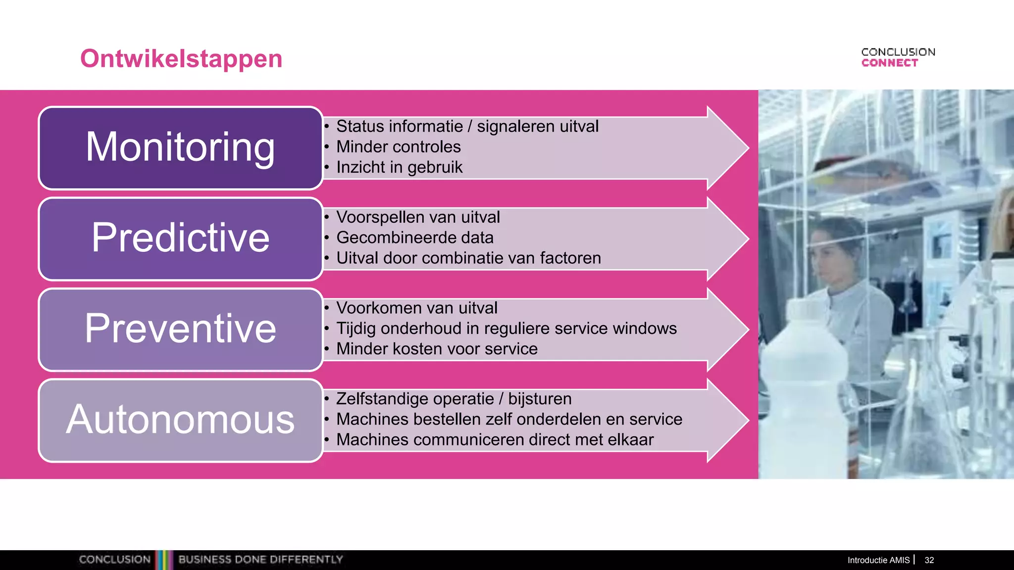 Ontwikelstappen
• Status informatie / signaleren uitval
• Minder controles
• Inzicht in gebruik
Monitoring
• Voorspellen van uitval
• Gecombineerde data
• Uitval door combinatie van factoren
Predictive
• Voorkomen van uitval
• Tijdig onderhoud in reguliere service windows
• Minder kosten voor service
Preventive
• Zelfstandige operatie / bijsturen
• Machines bestellen zelf onderdelen en service
• Machines communiceren direct met elkaar
Autonomous
Introductie AMIS 32
 