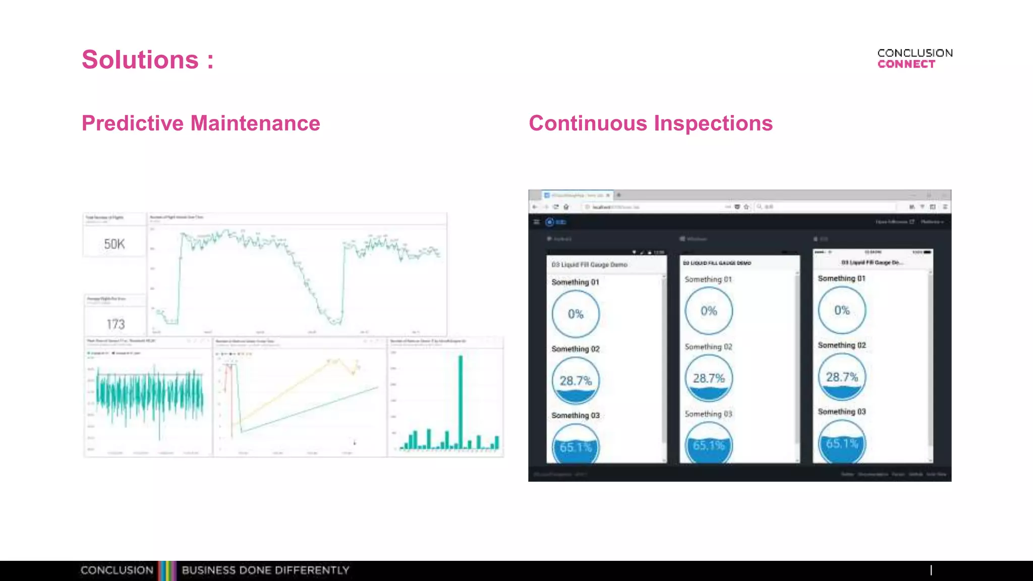 Solutions :
Predictive Maintenance Continuous Inspections
 