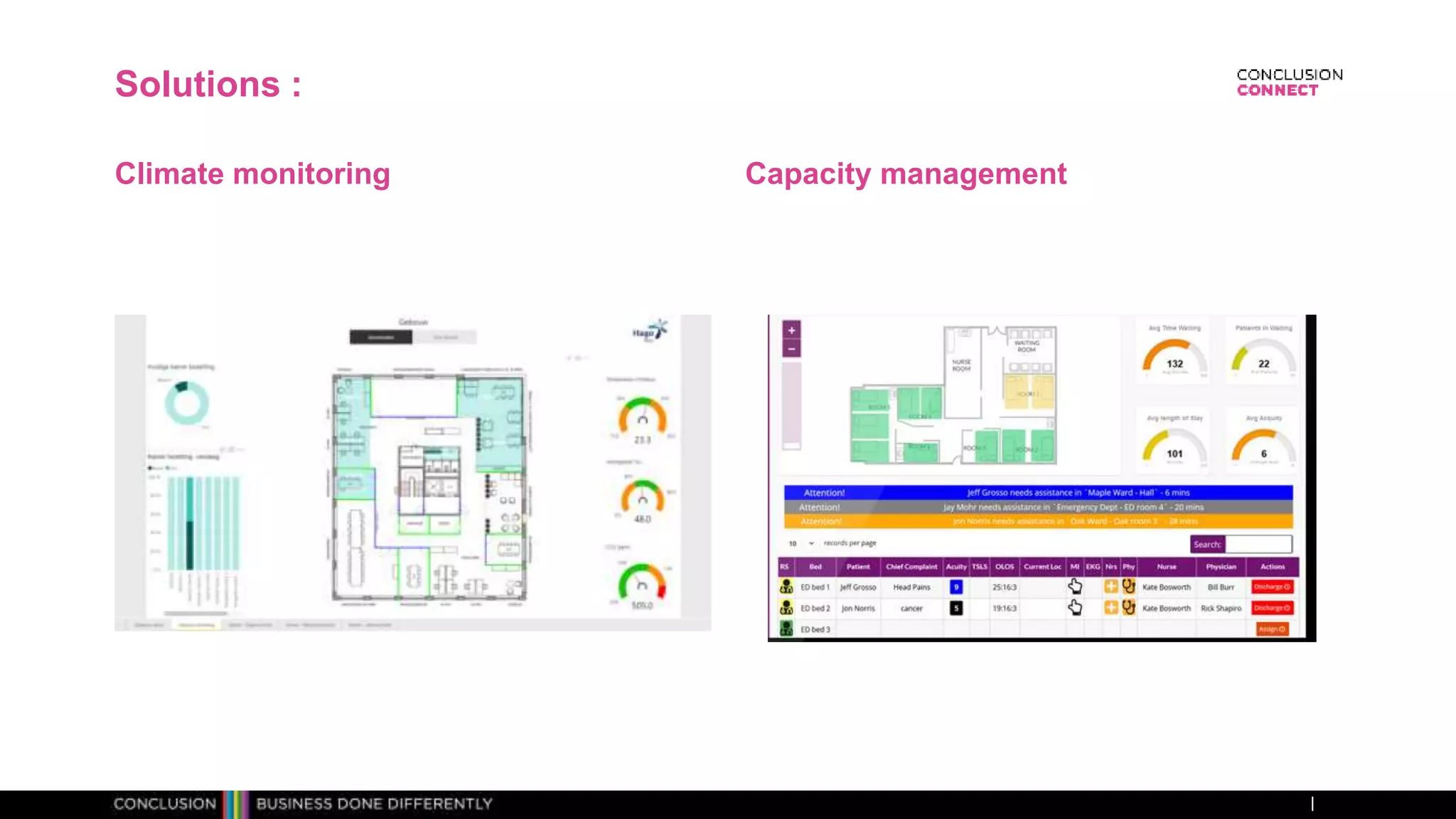 Solutions :
Climate monitoring Capacity management
 