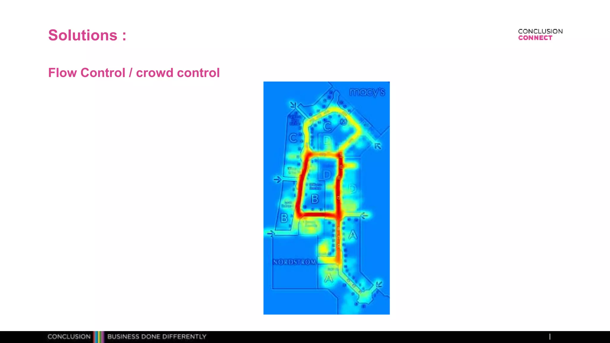 Solutions :
Flow Control / crowd control
 