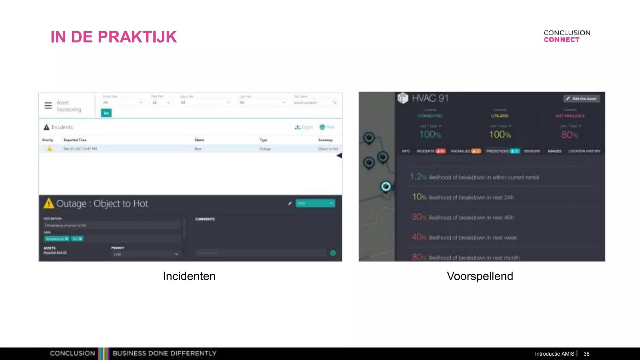 IN DE PRAKTIJK
Introductie AMIS 38
VoorspellendIncidenten
 