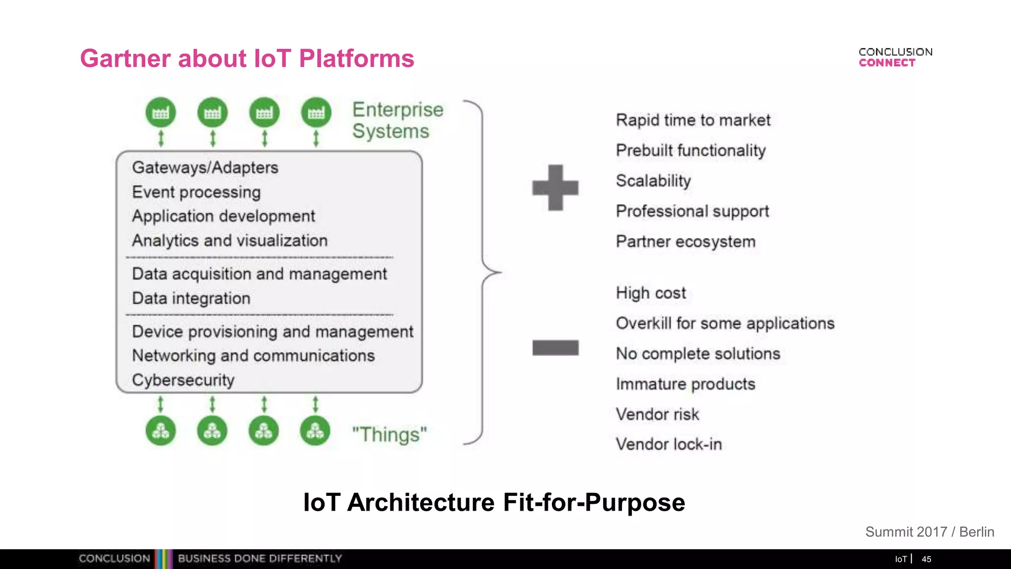 Gartner about IoT Platforms
IoT 45
Summit 2017 / Berlin
IoT Architecture Fit-for-Purpose
 