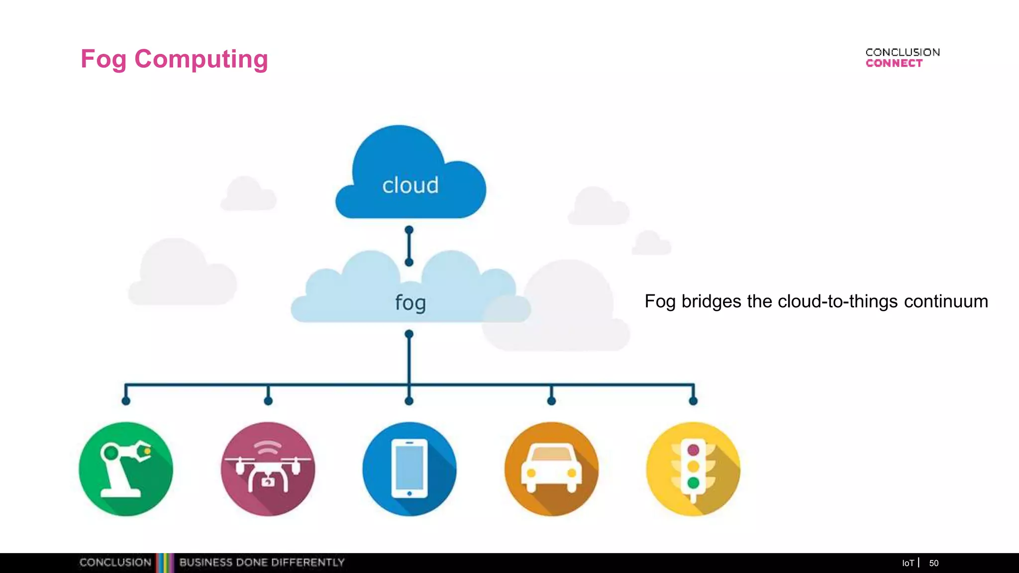 Fog Computing
IoT 50
Fog bridges the cloud-to-things continuum
https://youtu.be/tuo5Pxc4w3c
 