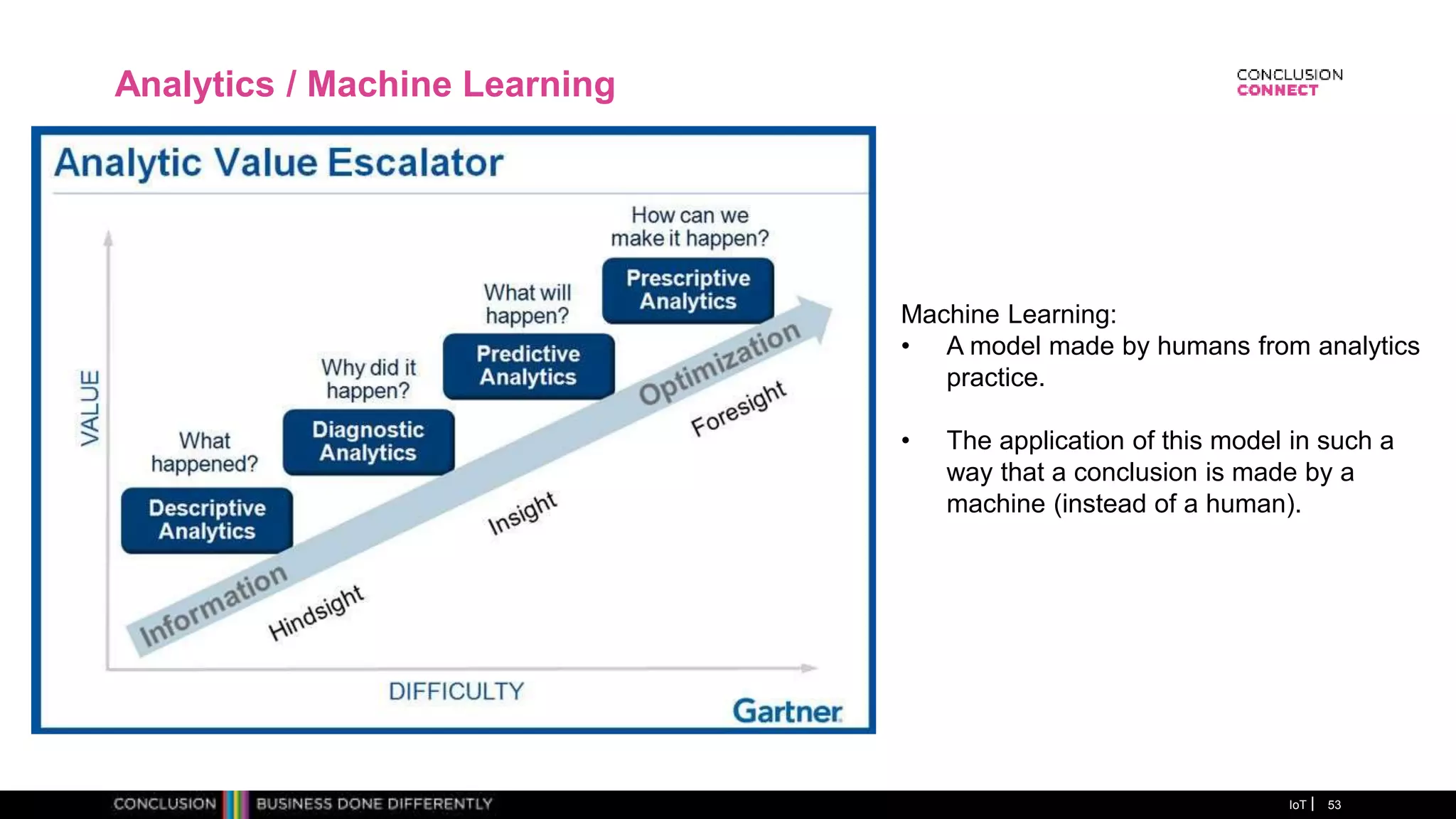 Analytics / Machine Learning
IoT 53
Machine Learning:
• A model made by humans from analytics
practice.
• The application of this model in such a
way that a conclusion is made by a
machine (instead of a human).
 