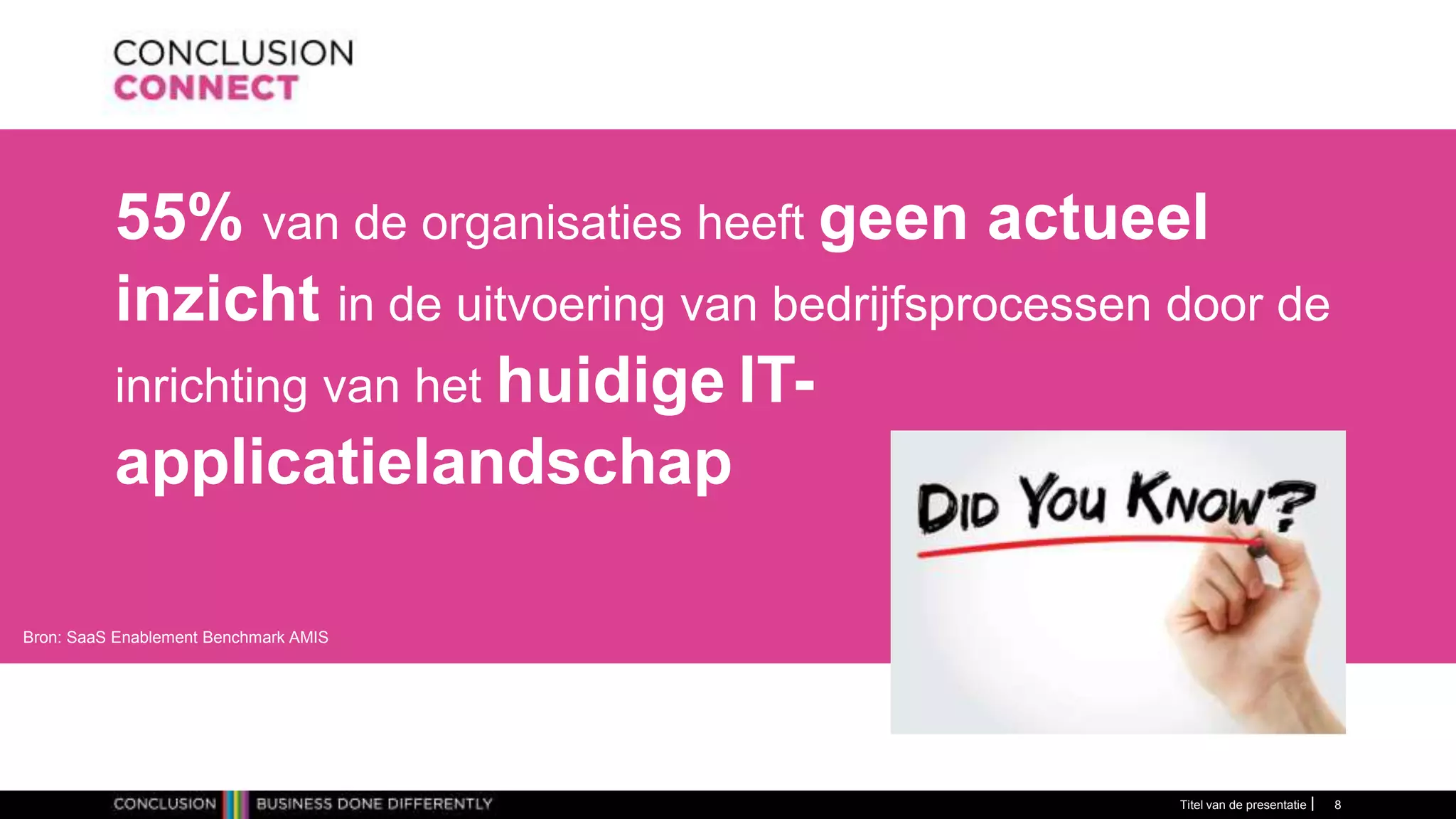 55% van de organisaties heeft geen actueel
inzicht in de uitvoering van bedrijfsprocessen door de
inrichting van het huidige IT-
applicatielandschap
Titel van de presentatie 8
Bron: SaaS Enablement Benchmark AMIS
 