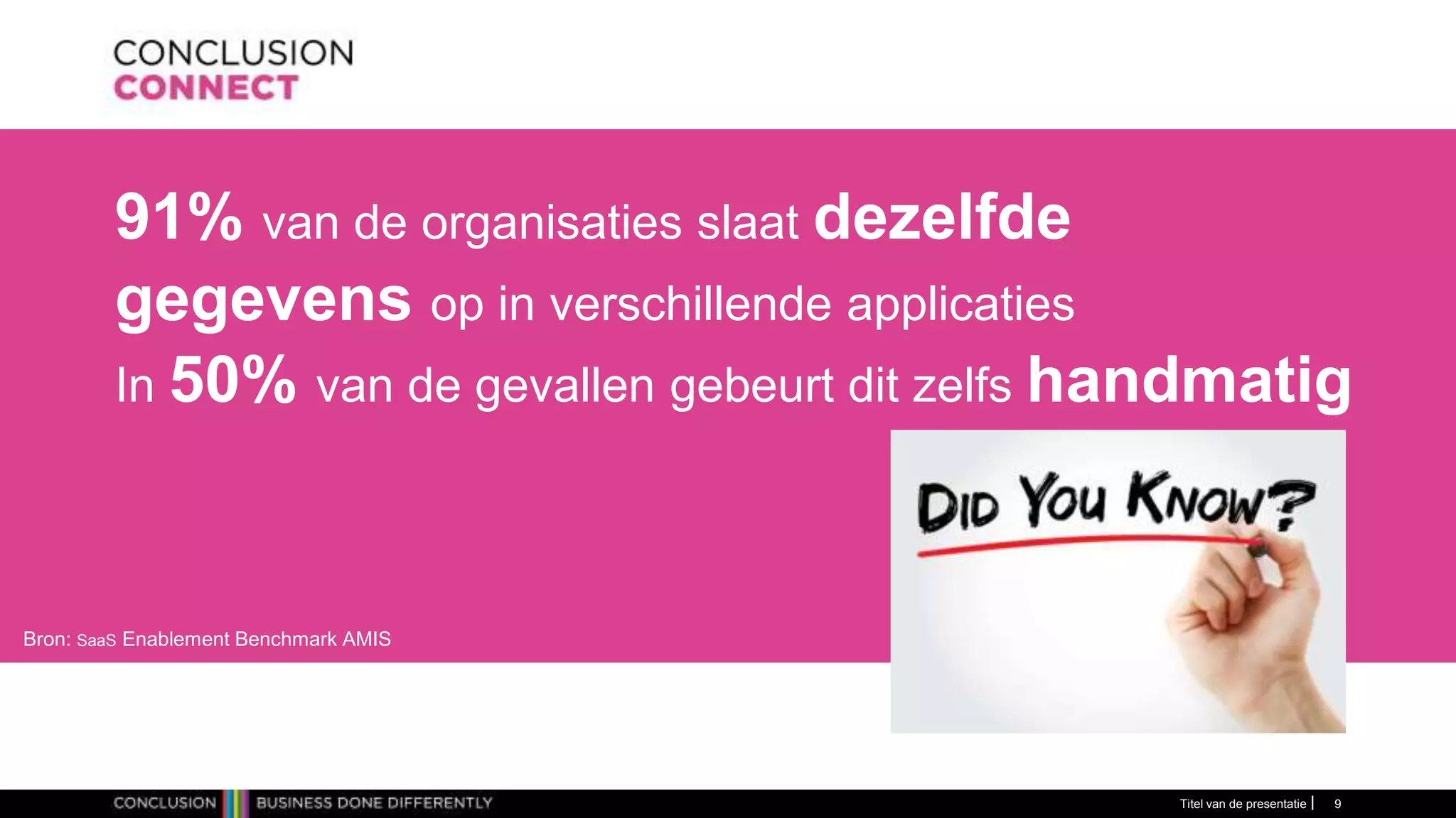 91% van de organisaties slaat dezelfde
gegevens op in verschillende applicaties
In 50% van de gevallen gebeurt dit zelfs handmatig
Titel van de presentatie 9
Bron: SaaS Enablement Benchmark AMIS
 