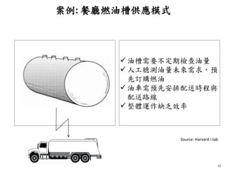 案例: 餐廳燃油槽供應模式
12
 油槽需要不定期檢查油量
 人工臆測油量未來需求，預
先訂購燃油
 油車需預先安排配送時程與
配送路線
 整體運作缺乏效率
Source: Harvard i-lab
 