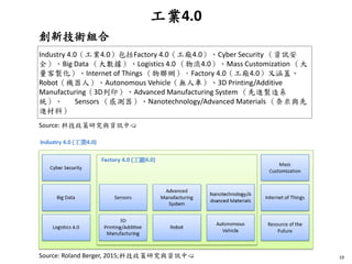 工業4.0
19
Industry 4.0（工業4.0）包括Factory 4.0（工廠4.0）、Cyber Security （資訊安
全）、Big Data （大數據）、Logistics 4.0 （物流4.0）、Mass Customization （大
量客製化）、Internet of Things （物聯網）。Factory 4.0（工廠4.0）又涵蓋、
Robot（機器人）、Autonomous Vehicle（無人車）、3D Printing/Additive
Manufacturing（3D列印）、Advanced Manufacturing System （先進製造系
統）、 Sensors （感測器）、Nanotechnology/Advanced Materials （奈米與先
進材料）
Source: 科技政策研究與資訊中心
創新技術組合
Source: Roland Berger, 2015;科技政策研究與資訊中心
 