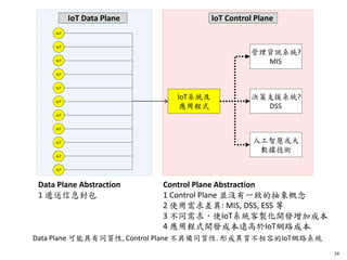 24
IoT
IoT
IoT
IoT
IoT
IoT
IoT
IoT
IoT
IoT
IoT
IoT系統及
應用程式
管理資訊系統?
MIS
決策支援系統?
DSS
人工智慧或大
數據技術
IoT Data Plane IoT Control Plane
Data Plane Abstraction
1 遞送信息封包
Control Plane Abstraction
1 Control Plane 並沒有一致的抽象概念
2 使用需求差異: MIS, DSS, ESS 等
3 不同需求，使IoT系統客製化開發增加成本
4 應用程式開發成本遠高於IoT網路成本
Data Plane 可能具有同質性, Control Plane 不具備同質性. 形成異質不相容的IoT網路系統
 