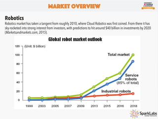 Market Overview
Robotics
Robotics market has taken a tangent from roughly 2010, where Cloud Robotics was ﬁrst coined. From there it has
sky-rocketed into strong interest from investors, with predictions to hit around $40 billion in investments by 2020
(Marketsandmarkets.com, 2015).
 