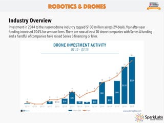 Industry Overview
Investment in 2014 to the nascent drone industry topped $108 million across 29 deals.Year-after-year
fun...