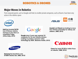 Consumer Robotics Market Map
Robotics & Drones
Source : Tracxn
 