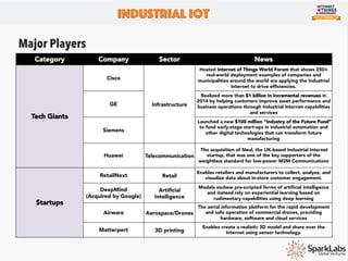 Industrial IoT
Industry Overview
The Industrial IoT market size was $181.3 billion in 2013, and it is expected to reach $319.6 billion in 2020 at
a CAGR of 8.15% (MarketsandMarkets).
 